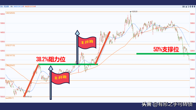 重磅盘点：股票技术分析的5个经典方法，学会了再也不怕被割菜