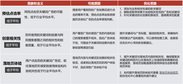 了解搜索广告机制原理，带你玩转当今搜索广告优化方向