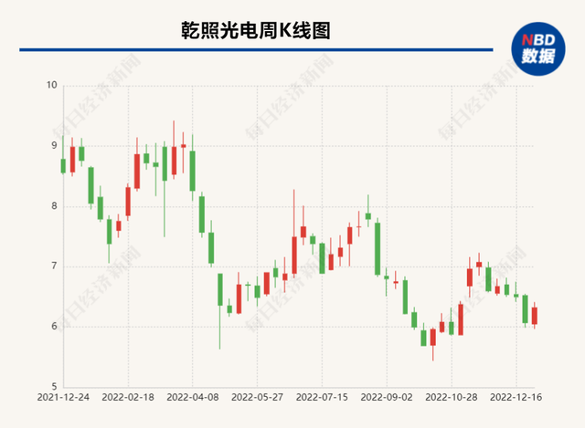 乾照光电股权“争夺战”即将尘埃落定？  海信视像首次明确要拿下控制权