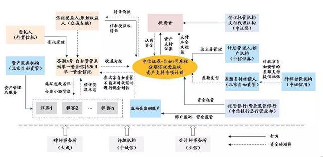 详解“租房贷”：资金供给一旦断裂，链条上各环节无一幸免