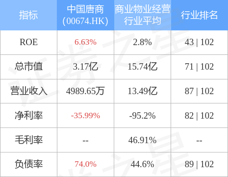 中国唐商(00674.HK)获控股股东陈伟武增持7184.8万股