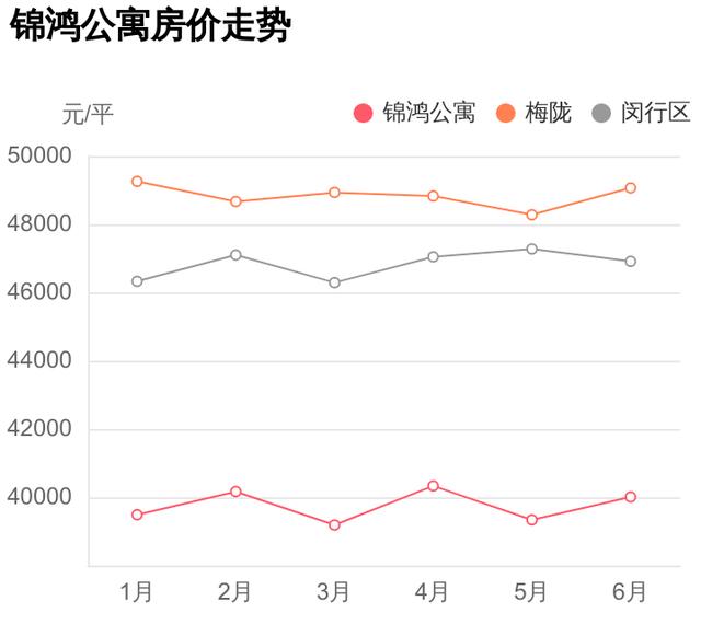 总价不到240万，能在闵行区买什么样的房子？锦鸿公寓小区评测