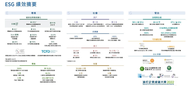 吉利汽车发布2023年ESG报告 首次披露ESG战略