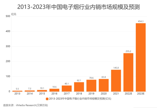 股价探底业绩承压，盈趣科技困在电子烟里