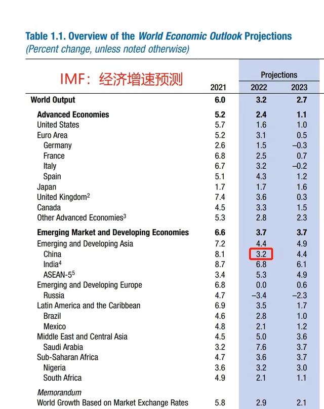 前三季度中国GDP约合13.17万亿美元，全年或突破18万亿，美国呢？