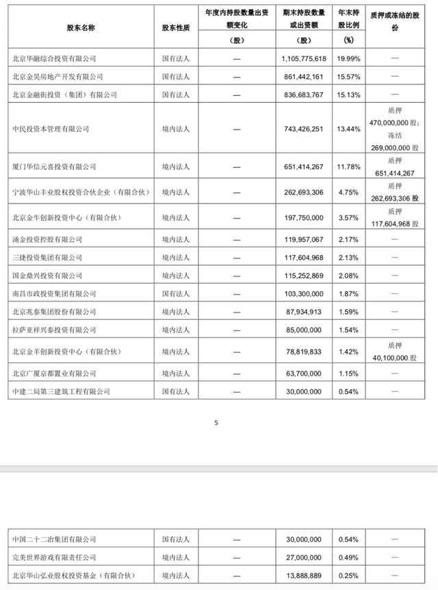 又有2.69亿股股份折价3成拍卖，长城人寿新一轮股权结构调整如何化解增资难题