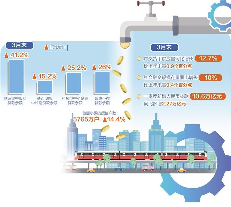 金融支持实体经济能力增强