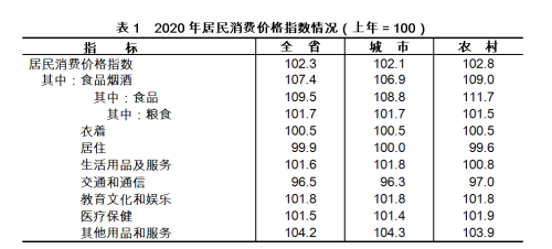 2020年浙江省国民经济和社会发展统计公报公布