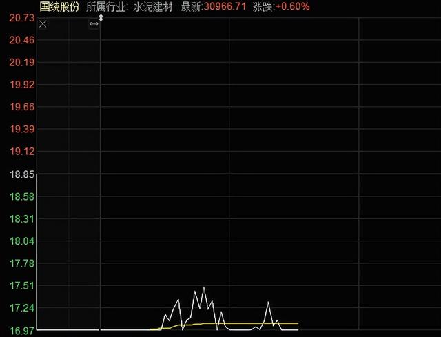 “被骗惨了”！国统股份一字跌停，3位明星游资全被套？