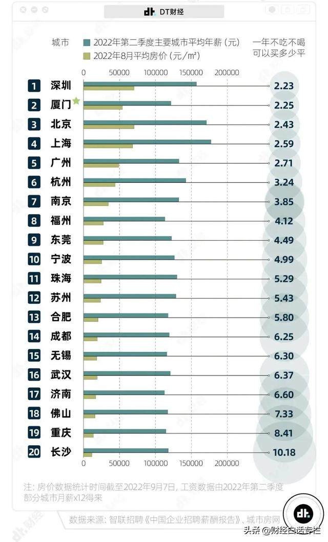 按不住！成都楼市，捅破天花板了