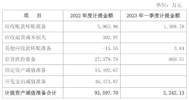 销量骤降，疫苗公司资产损失超10亿