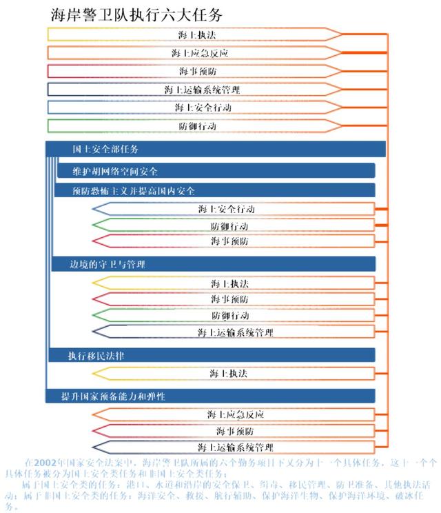 美国海岸警卫队