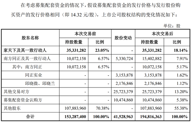 万里股份拟资产置换转型磷酸铁锂：近4年前低价甩卖如今高价购回，标的估值时隔7个月相差27倍