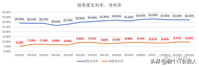 九阳股份2023年年报解读-低于预期