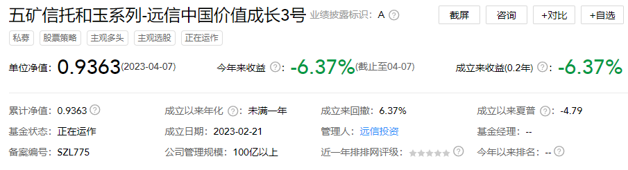 远信投资17只基金年内12只下跌 最深跌6%