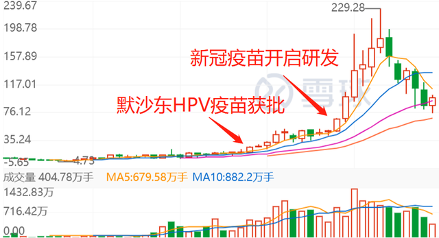 智飞生物：“疫苗第一股”桂冠还能戴多久？