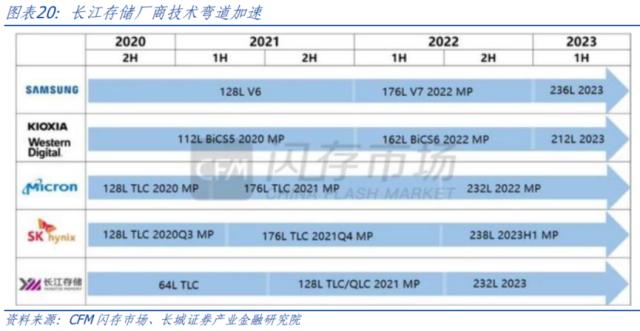 AI开启科技浪潮，中美竞争更显激烈