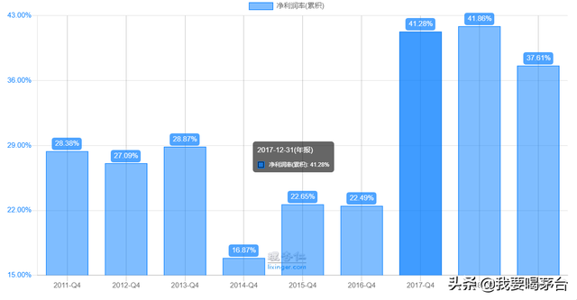 净利润暴增524%，出售美国同性恋网站Grindr赚38亿元