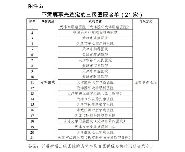 怎么报销？能报多少？居民医保报销新政，这些疑问有回应