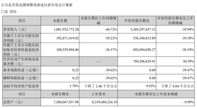 股价探底业绩承压，盈趣科技困在电子烟里