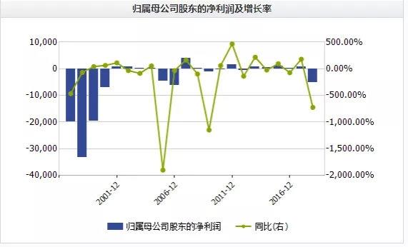 6000亿诺亚财富旗下私募踩雷 股价跌逾20% 竟是A股女董事长被抓