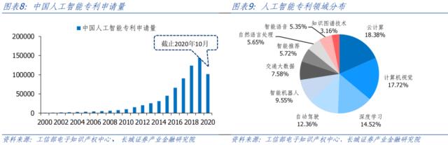 AI开启科技浪潮，中美竞争更显激烈