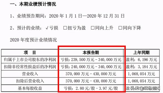 女神宋佳代言的金一文化业绩爆雷，已亏掉市值？