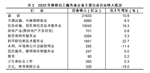 2020年浙江省国民经济和社会发展统计公报公布