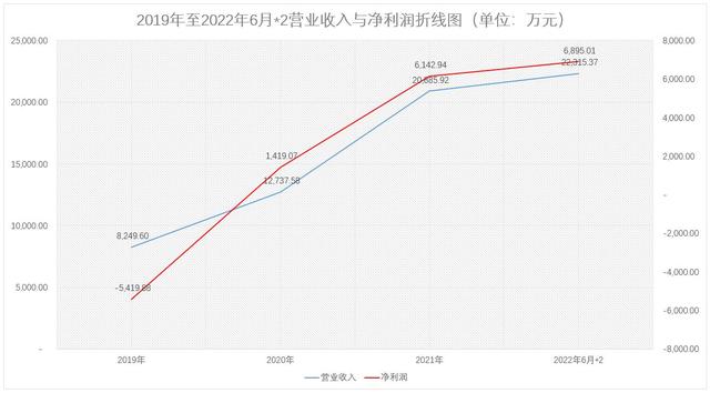 西山科技明日上会：业绩增长动力来自于耗材 机遇与挑战并存