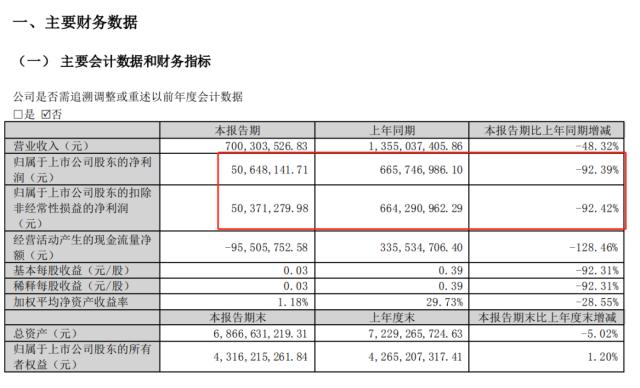 突发！爆雷了...