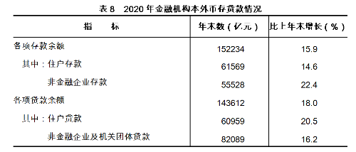 2020年浙江省国民经济和社会发展统计公报公布