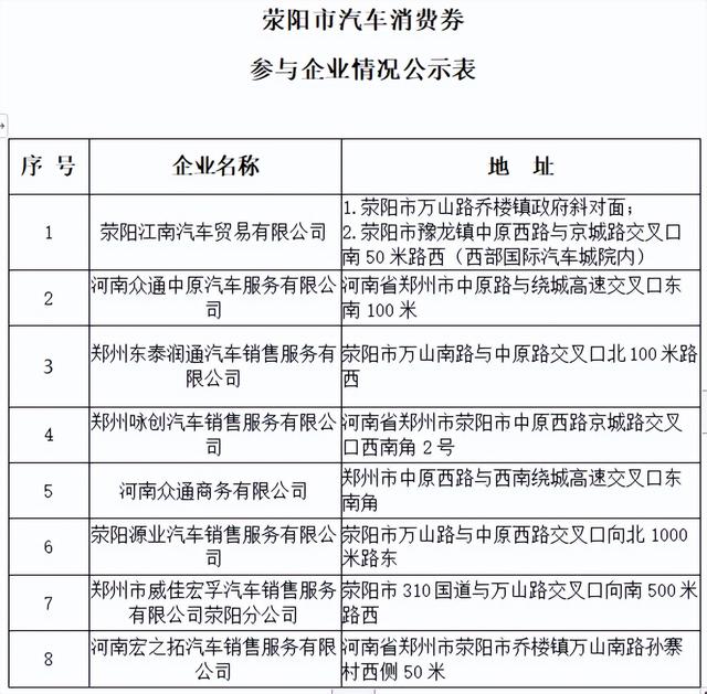 荥阳市汽车消费券明日开始发放了！申领细则看这里