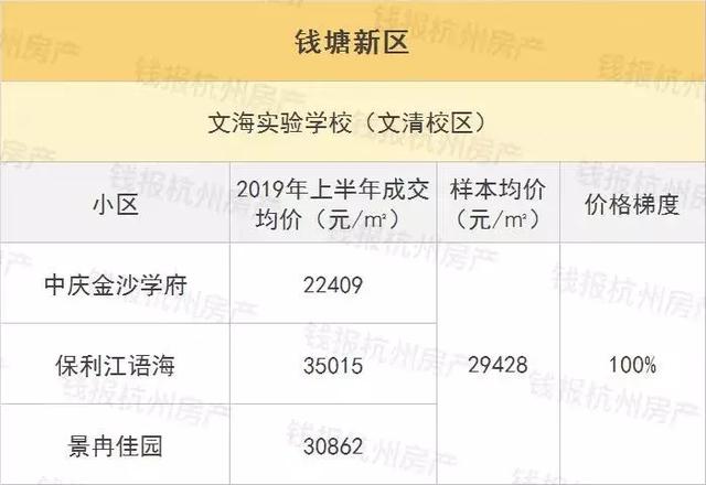 杭州名校学区房最强价格梯度表火了，低价版出炉