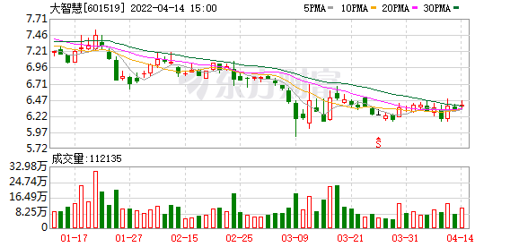 大智慧（601519）龙虎榜揭秘（06-16）