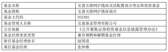 宝盈基金张仲维辞职并离任9只基金