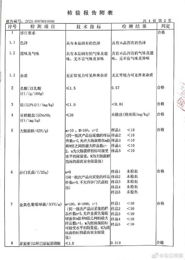 乌江榨菜回应入选“十大不推荐产品”：检测结果符合国家标准