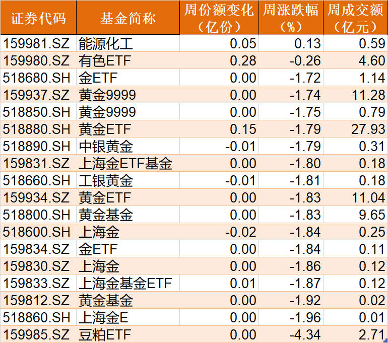 你恐慌我贪婪！半导体急跌后资金火速抄底，医药医疗持仓再创新高，连弱势的新能源也被狂买