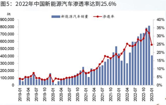 充电桩迎来十年十倍的增长黄金期，谁是最受益的美股标的？