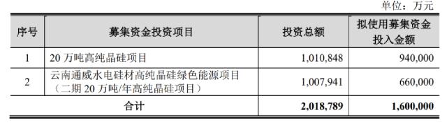 1700亿巨头大动作！左手派130亿红包，右手融资260亿