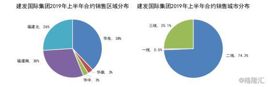 建发国际（HK.1908）：新晋港股通黑马 业绩持续稳步提升