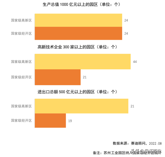 2023全国开发区百强榜：陕西上榜3个，西高新排名第10