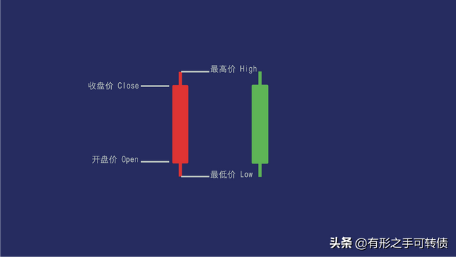 重磅盘点：股票技术分析的5个经典方法，学会了再也不怕被割菜