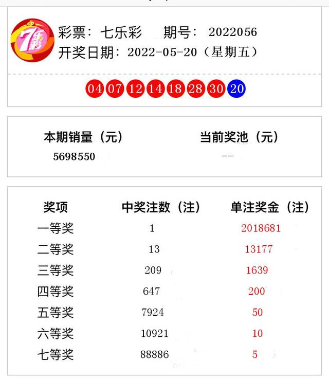 七乐彩开奖结果第2023056期 头奖1注奖金201万