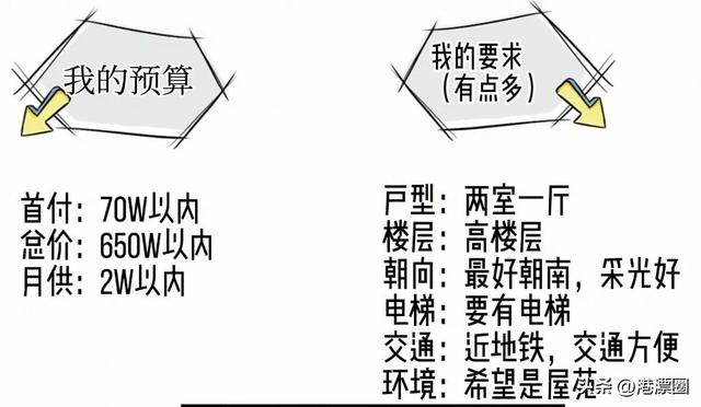 我580万在香港拿下两房！还总结了一套薅羊毛大法