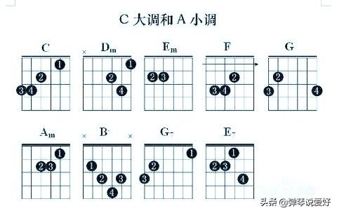 想要吉他提升快，这种学习方法少不了，好文必藏