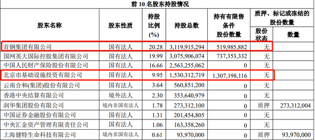 两股东斥资80亿元参与华夏银行定增，溢价率200%