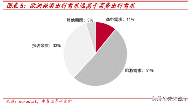 酒店行业专题报告：中国酒店连锁化率天花板探讨