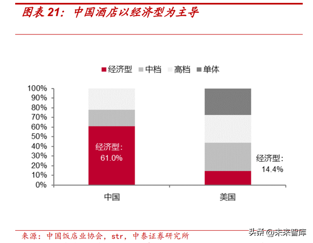 酒店行业专题报告：中国酒店连锁化率天花板探讨