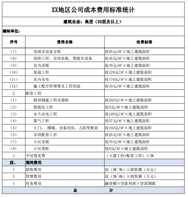 县城的房子每平米卖5000元，为什么不算贵？