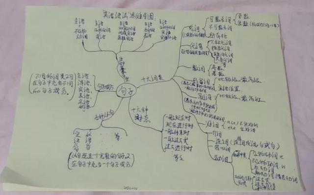 初中英语的学习方法